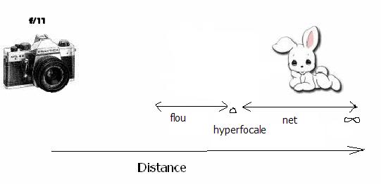 hyperfocale